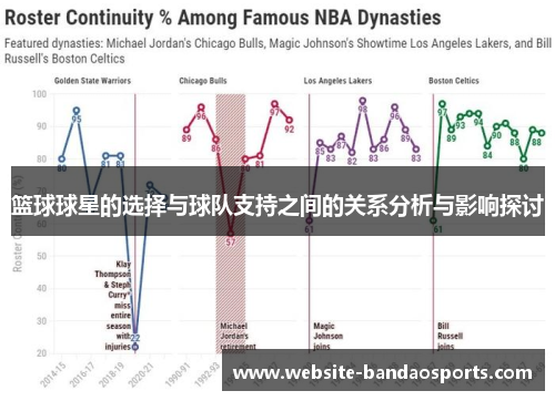 篮球球星的选择与球队支持之间的关系分析与影响探讨