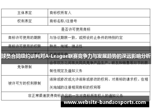 球员合同续约谈判对A-League联赛竞争力与发展趋势的深远影响分析