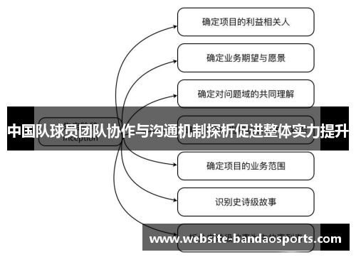 中国队球员团队协作与沟通机制探析促进整体实力提升