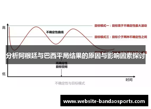 分析阿根廷与巴西平局结果的原因与影响因素探讨