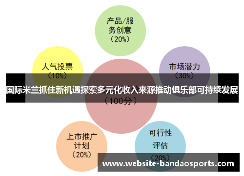 国际米兰抓住新机遇探索多元化收入来源推动俱乐部可持续发展