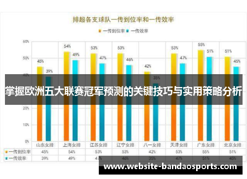 掌握欧洲五大联赛冠军预测的关键技巧与实用策略分析