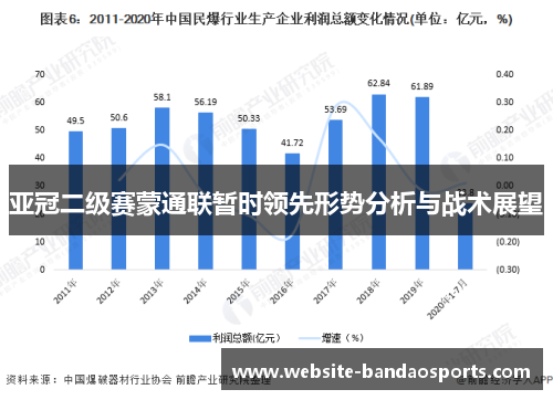 亚冠二级赛蒙通联暂时领先形势分析与战术展望