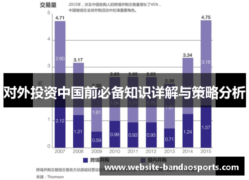 对外投资中国前必备知识详解与策略分析