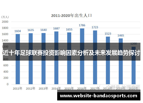 近十年足球联赛投资影响因素分析及未来发展趋势探讨