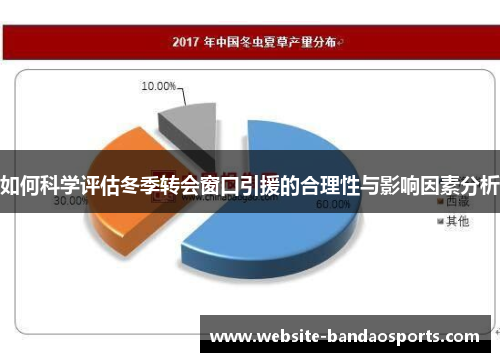 如何科学评估冬季转会窗口引援的合理性与影响因素分析