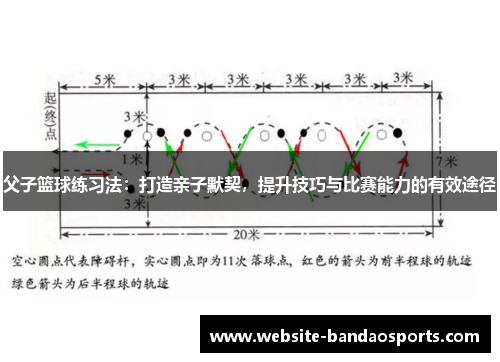 父子篮球练习法：打造亲子默契，提升技巧与比赛能力的有效途径