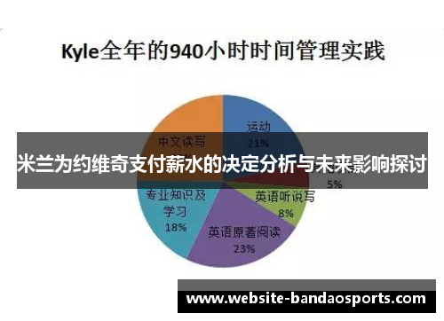 米兰为约维奇支付薪水的决定分析与未来影响探讨