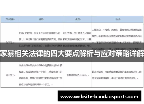 家暴相关法律的四大要点解析与应对策略详解
