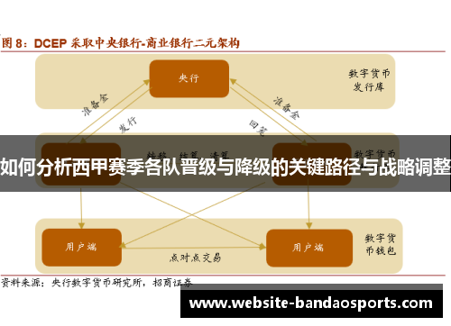 如何分析西甲赛季各队晋级与降级的关键路径与战略调整