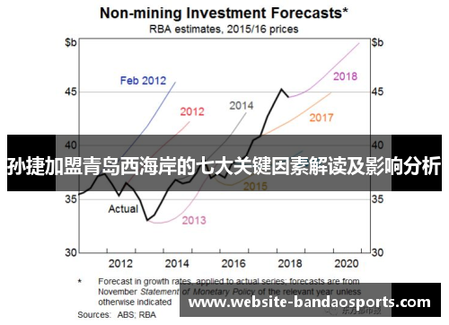 孙捷加盟青岛西海岸的七大关键因素解读及影响分析