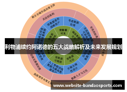 利物浦续约阿诺德的五大战略解析及未来发展规划