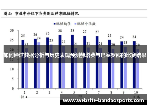 如何通过数据分析与历史表现预测赫塔费与巴塞罗那的比赛结果