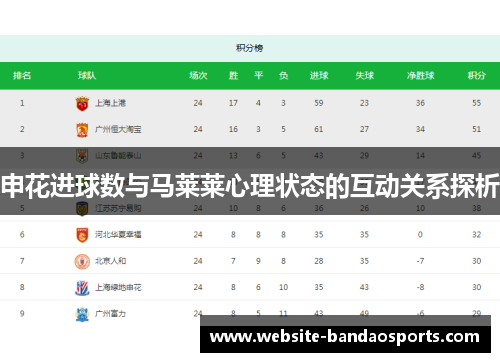申花进球数与马莱莱心理状态的互动关系探析