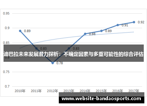 迪巴拉未来发展潜力探析：不确定因素与多重可能性的综合评估