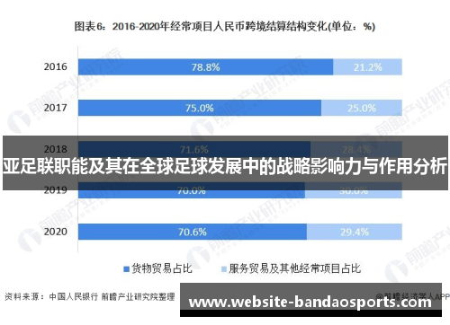 亚足联职能及其在全球足球发展中的战略影响力与作用分析