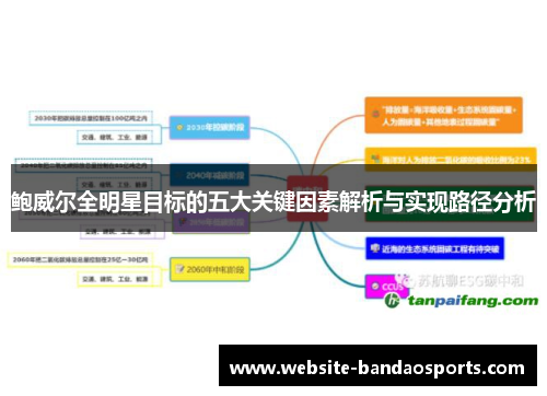 鲍威尔全明星目标的五大关键因素解析与实现路径分析