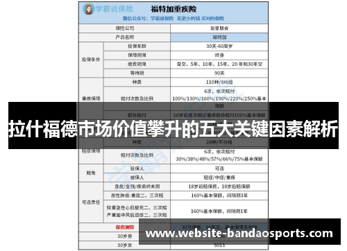 拉什福德市场价值攀升的五大关键因素解析