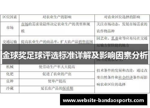 金球奖足球评选标准详解及影响因素分析