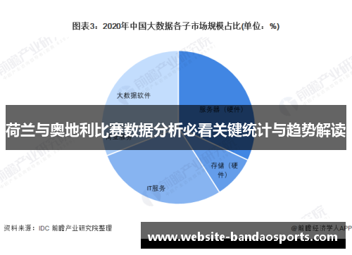 荷兰与奥地利比赛数据分析必看关键统计与趋势解读